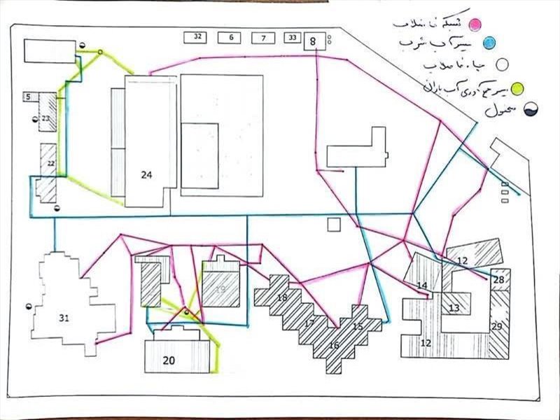 اقدامات عمرانی